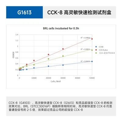Набор для подсчета клеток-8 Plus